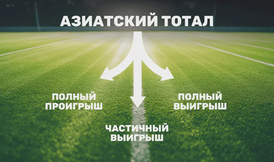 Азиатский тотал 1.75