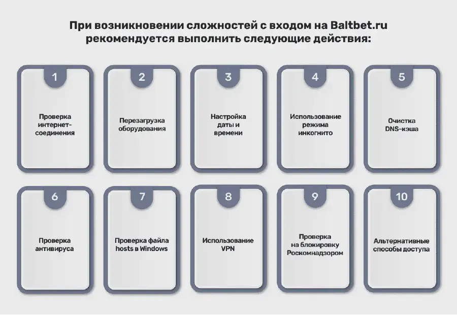 Не работают сайт и приложение БК БАЛТБЕТ: причины и решение