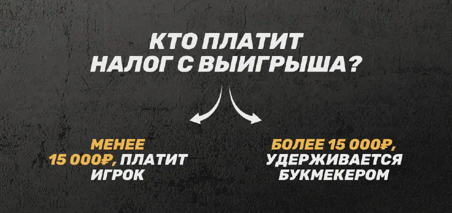 Налог на выигрыш в БК ZENIT: как и сколько нужно платить
