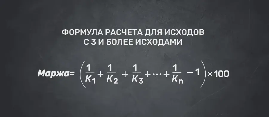 Маржа букмекера: расчет и её влияние на ставки и выигрыши
