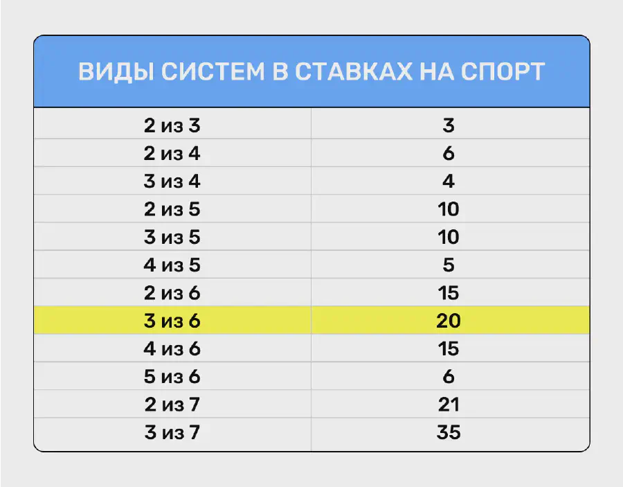 Таблица системы 3 из 6