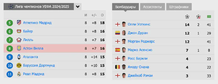 Что такое тотал больше 2.5 в ставках на спорт: руководство