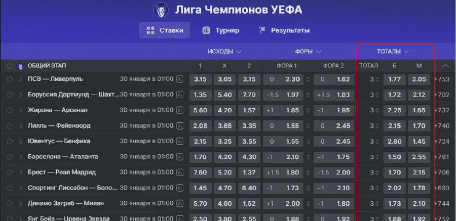 Тотал меньше 3 в ставках: полное руководство для беттинга
