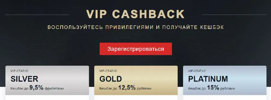 Ставки на спорт VIP Fonbet