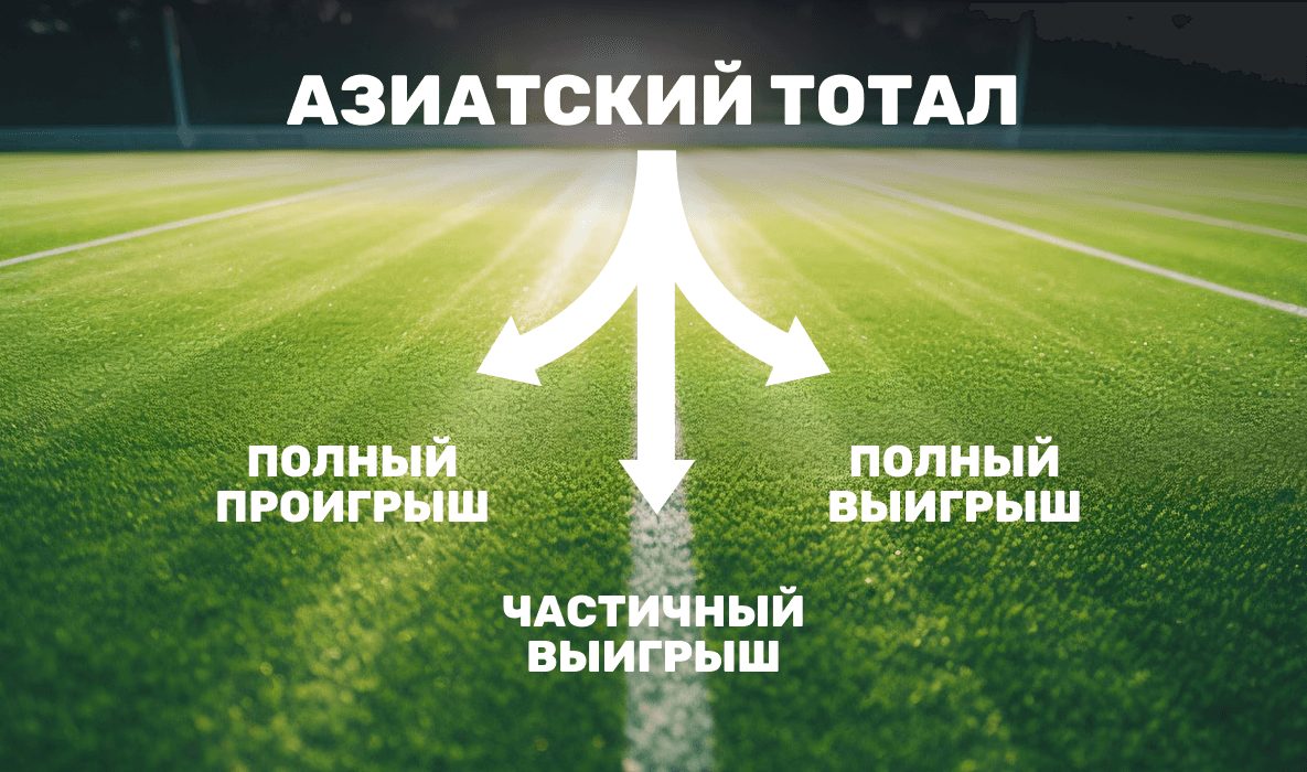 Схема Азиатского тотала