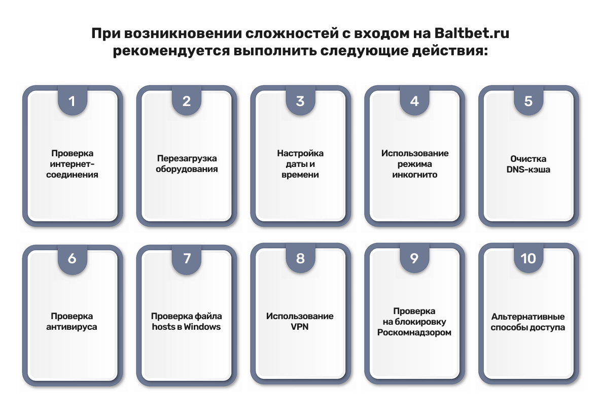 Рекомендации при возникновении проблемы