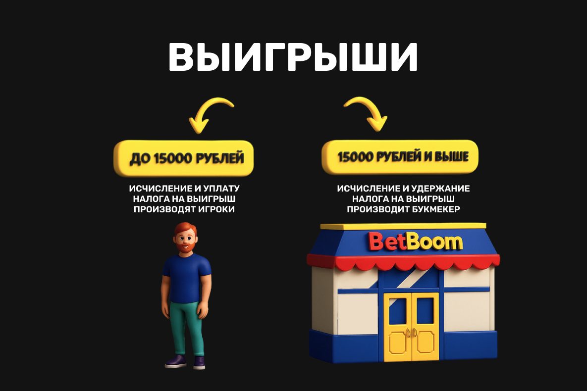 Налог на выигрыш в БК BetBoom: как и сколько нужно платить