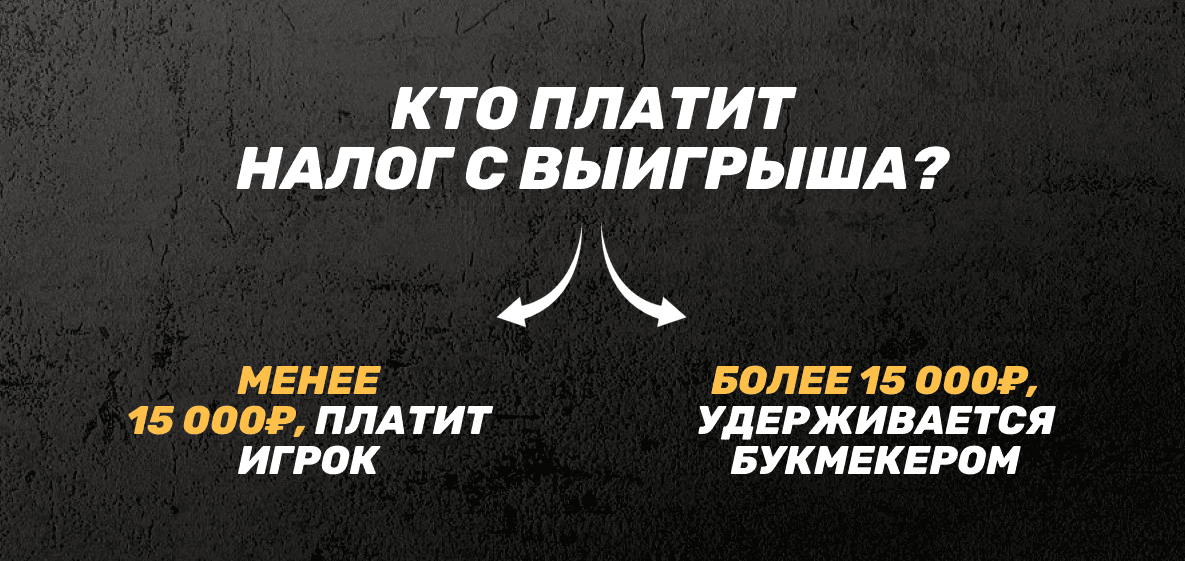 Налог на выигрыш в БК ZENIT: кто платит налог?
