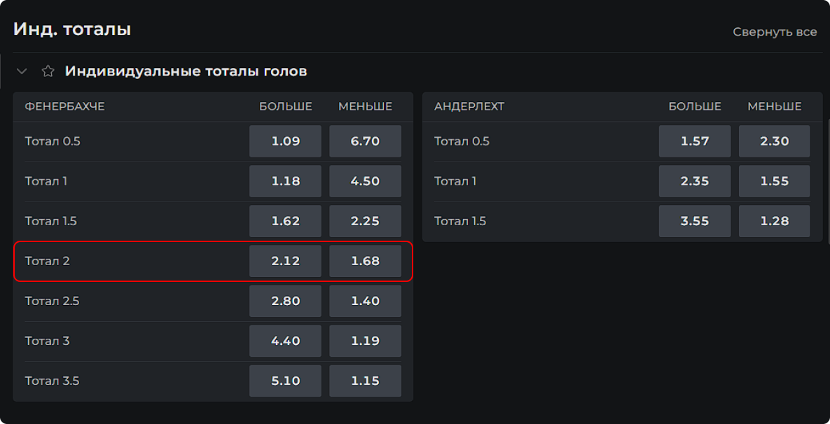 Что значит ИНДИВИДУАЛЬНЫЙ ТОТАЛ БОЛЬШЕ (ИТБ 2) в ставках?