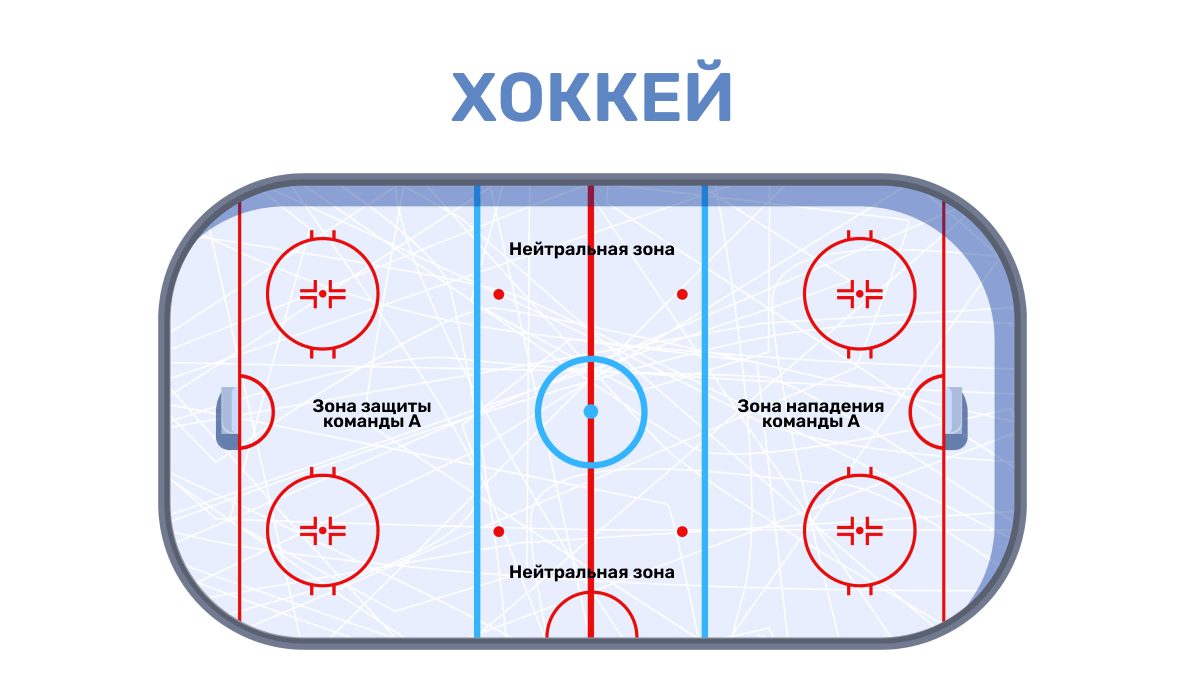Хоккейная площадка: размеры, характеристики и требования