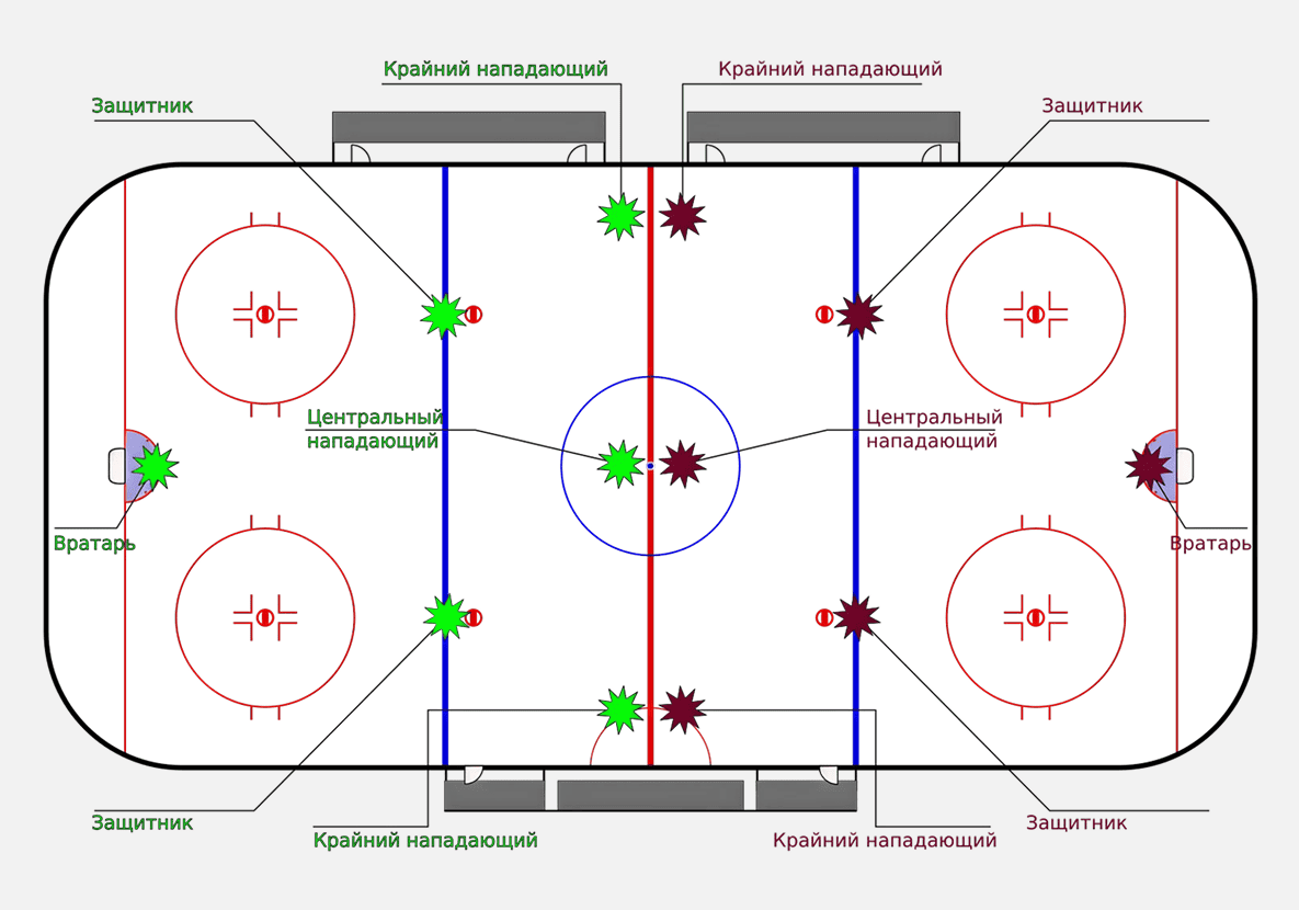 Хоккейная команда: схема хоккейной площадки