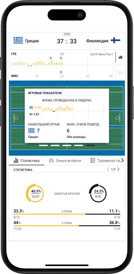 Прямая трансляция на телефоне ОлимпБет