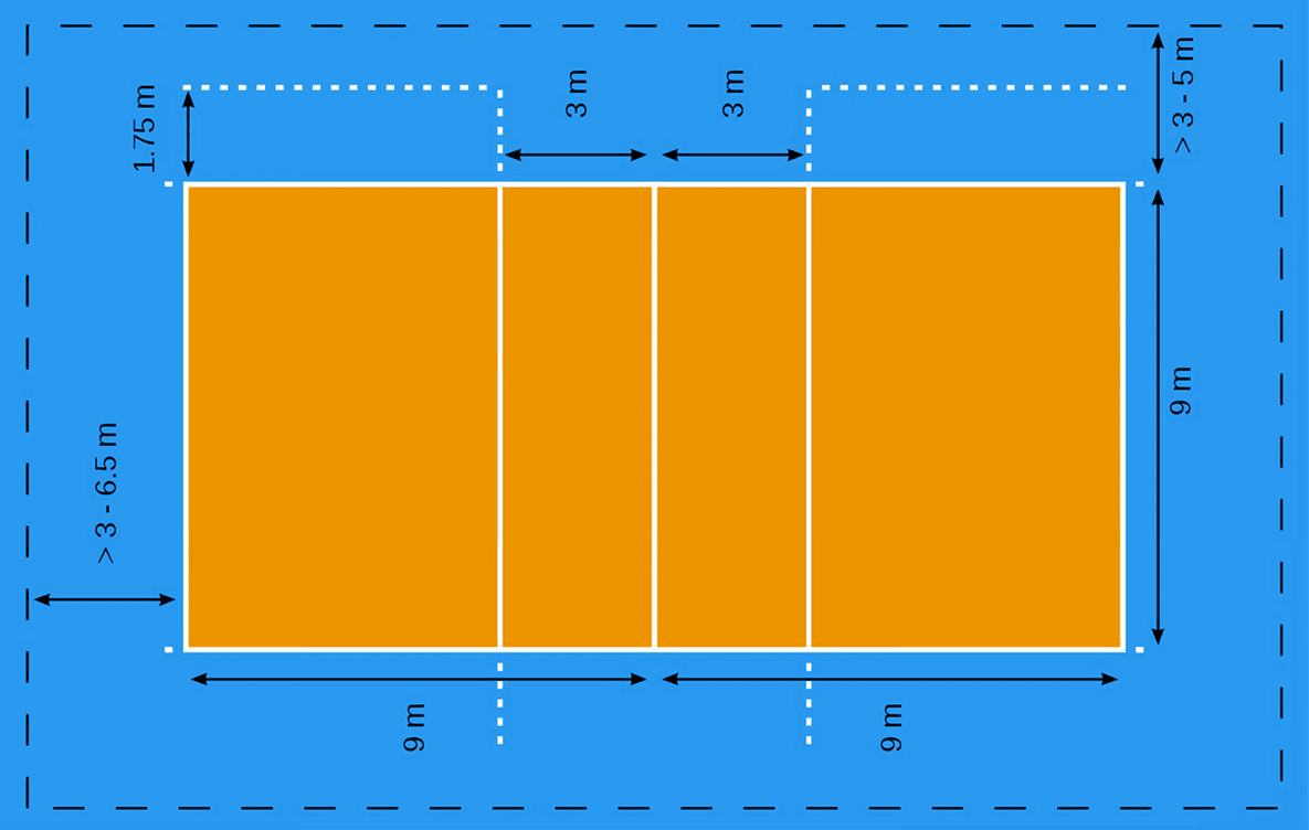 Позиции игроков в волейболе: зонирование волейбольной площадки