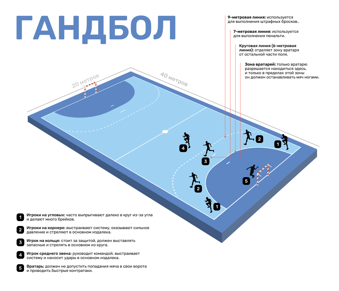 Площадка для гандбола