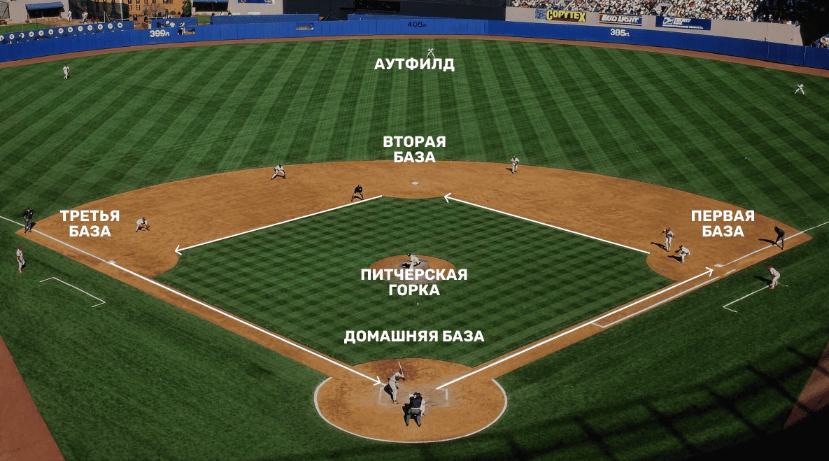 Правила бейсбола: зоны бейсбольного поля