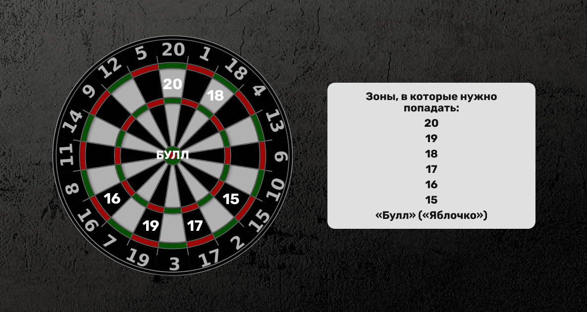 Правила игры в дартс: зоны на мишени