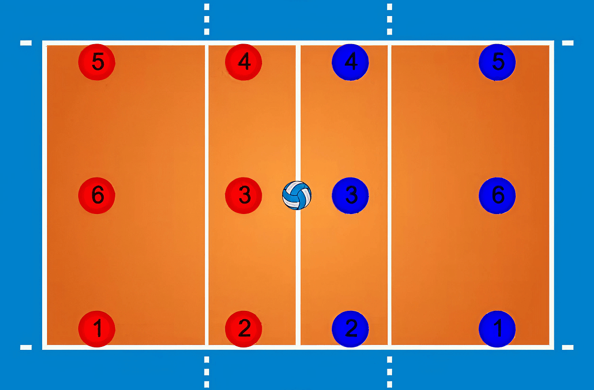 Волейбольное поле с расстановкой