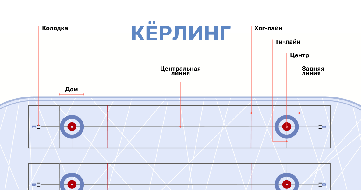 Площадка для керлинга с разметкой