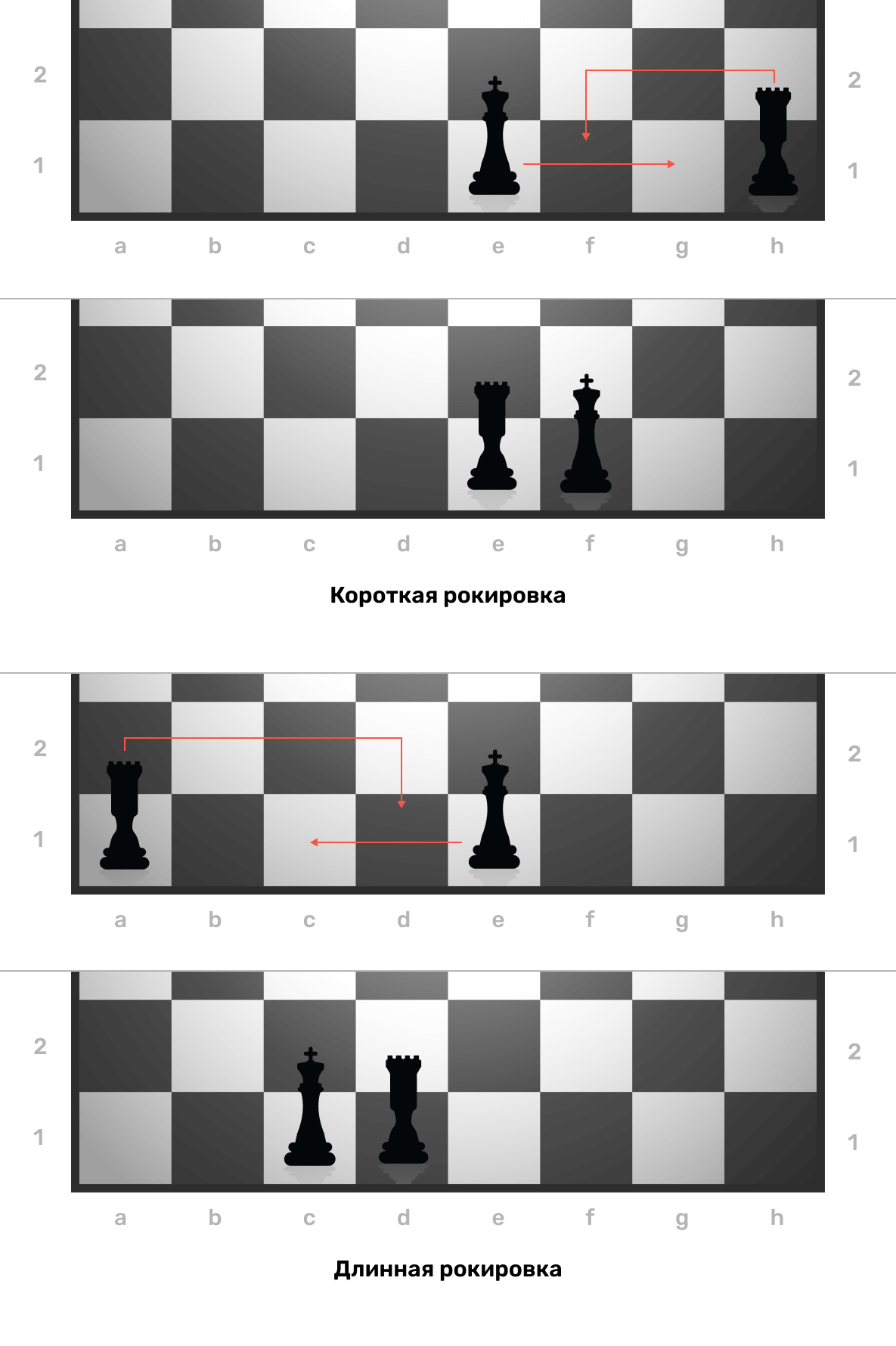 Рокировка в шахматах наглядно