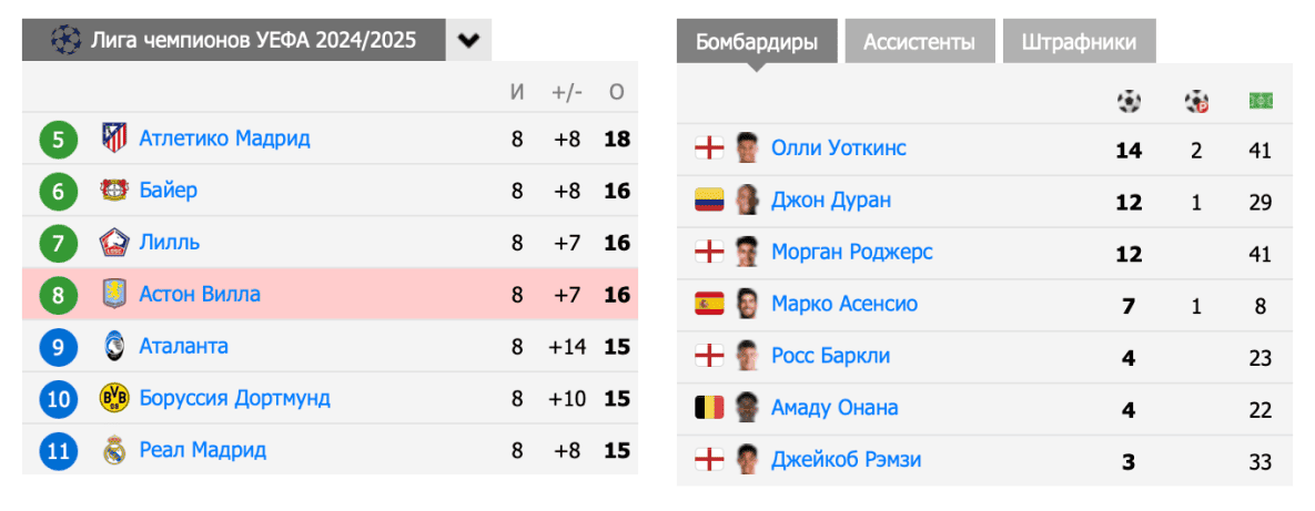 Что такое тотал больше 2.5 в ставках на спорт: статистика