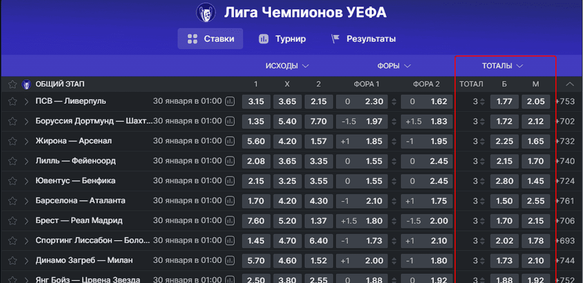 Тотал меньше 3 в ставках: таблица