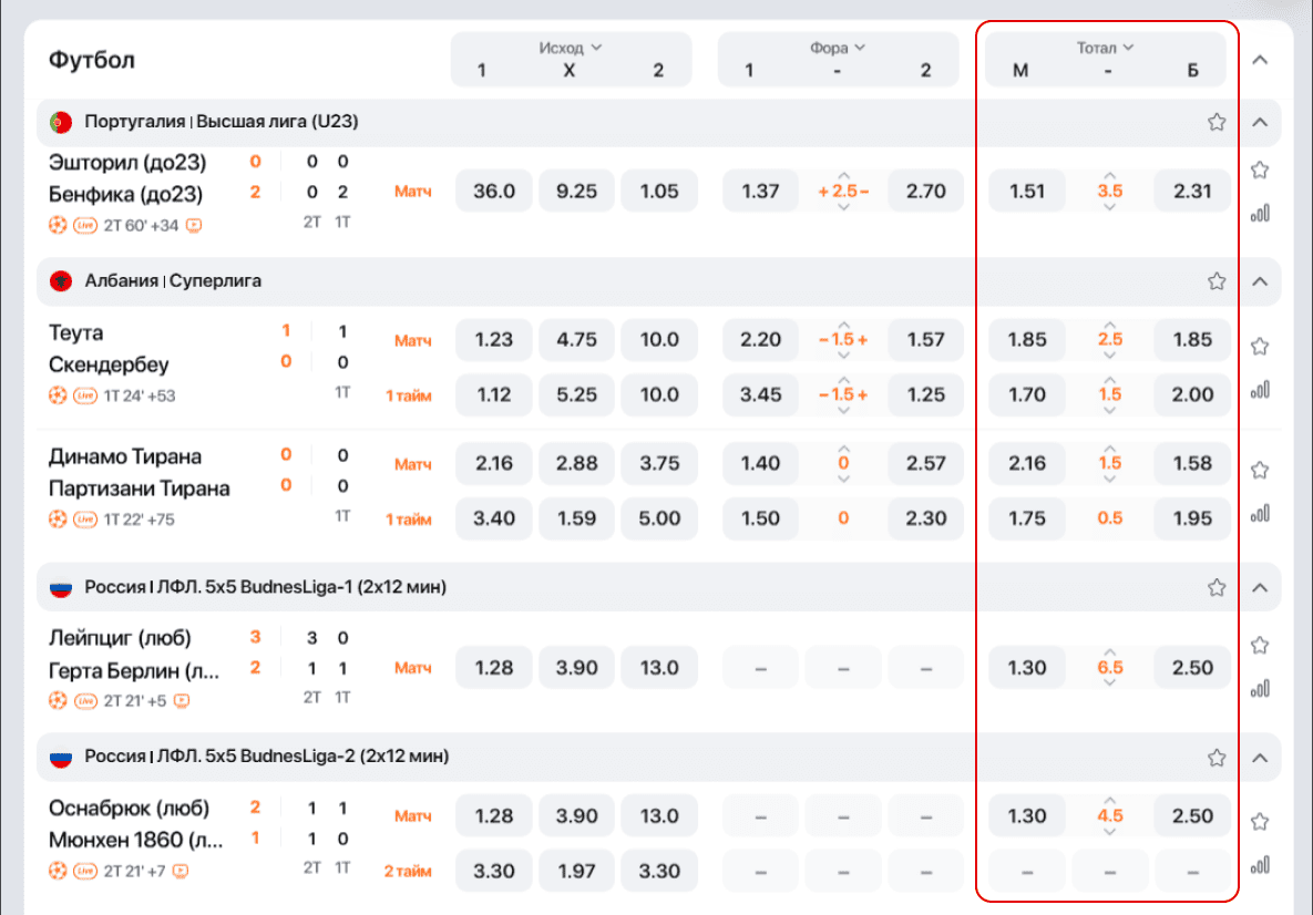 Что такое тотал в беттинге: таблица