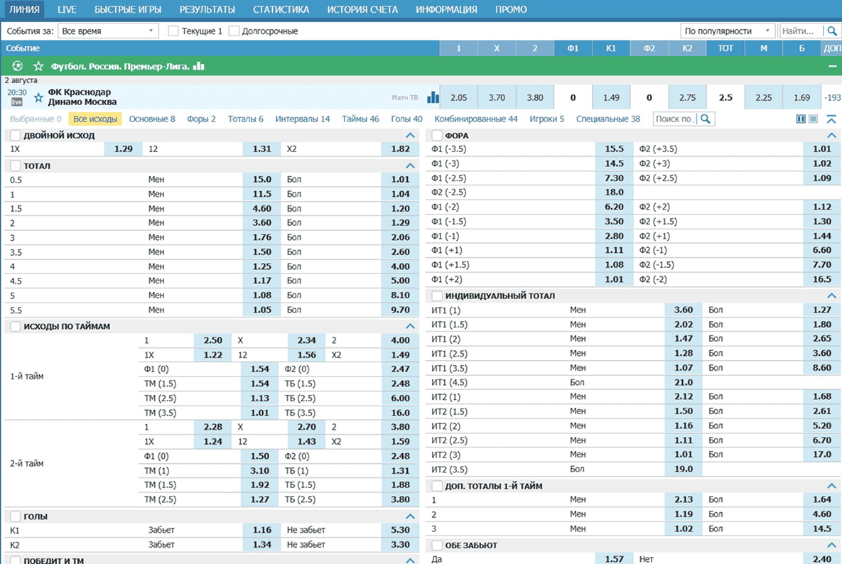 Как делать ставки в БК Бетсити: Выбор коэффициента