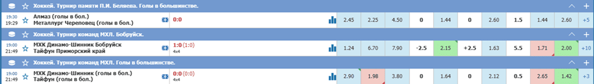 Как продать ставку в БК Бетсити: Котировки