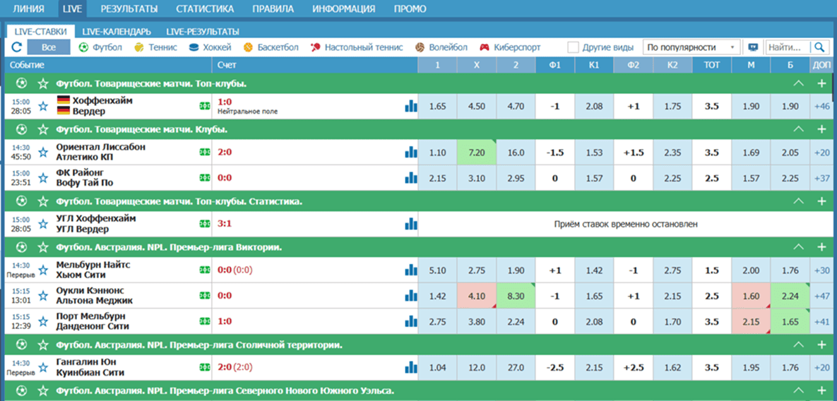 Live-ставки в БК Бетсити: Все виды спорта