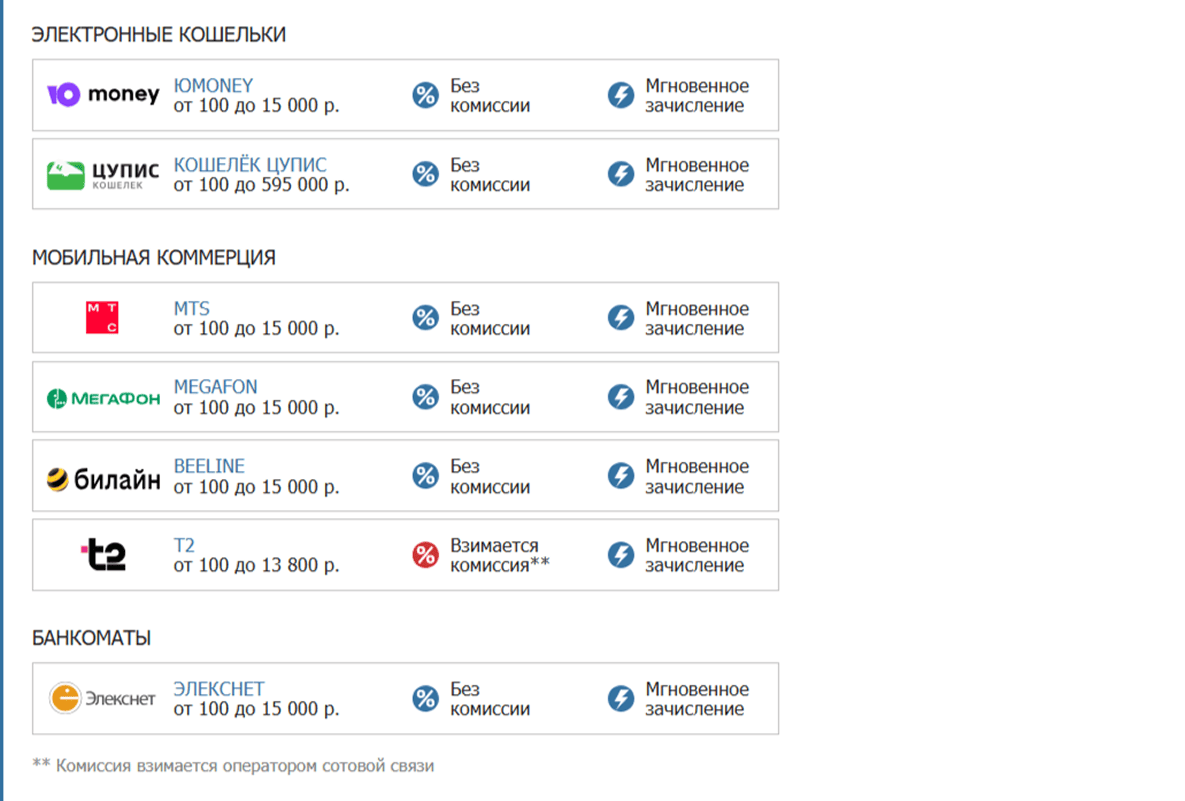 Как пополнить счет в БК Бетсити: Пополнение через электронные кошельки, мобильной коммерции и операторов связи