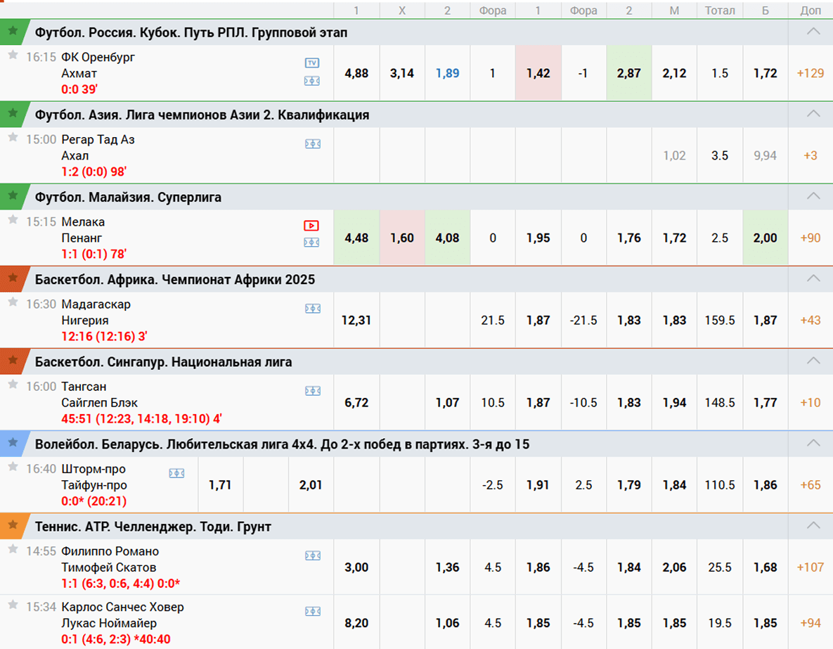 Ставки на экспресс Зенит