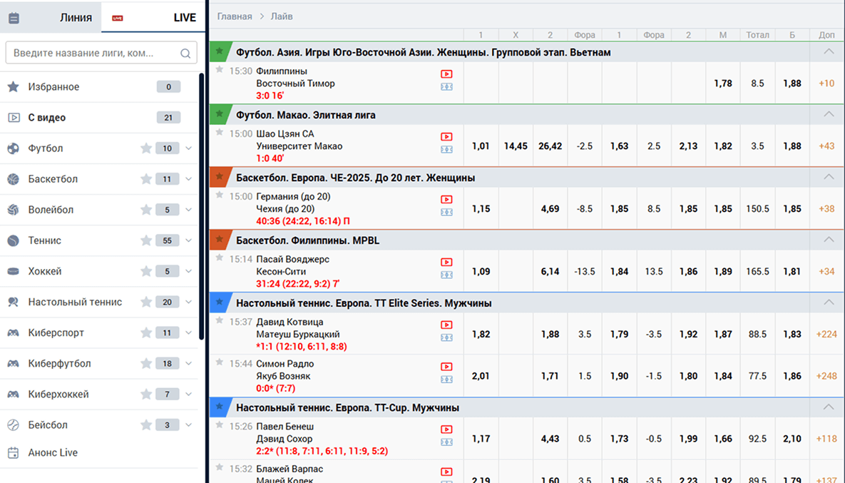 Линии в лайве БК Зенит