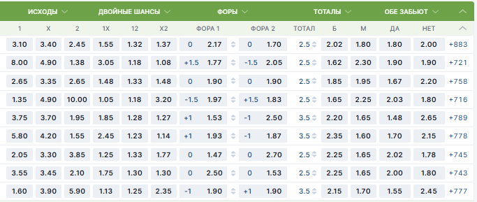 Коэффициенты в бк Фонбет