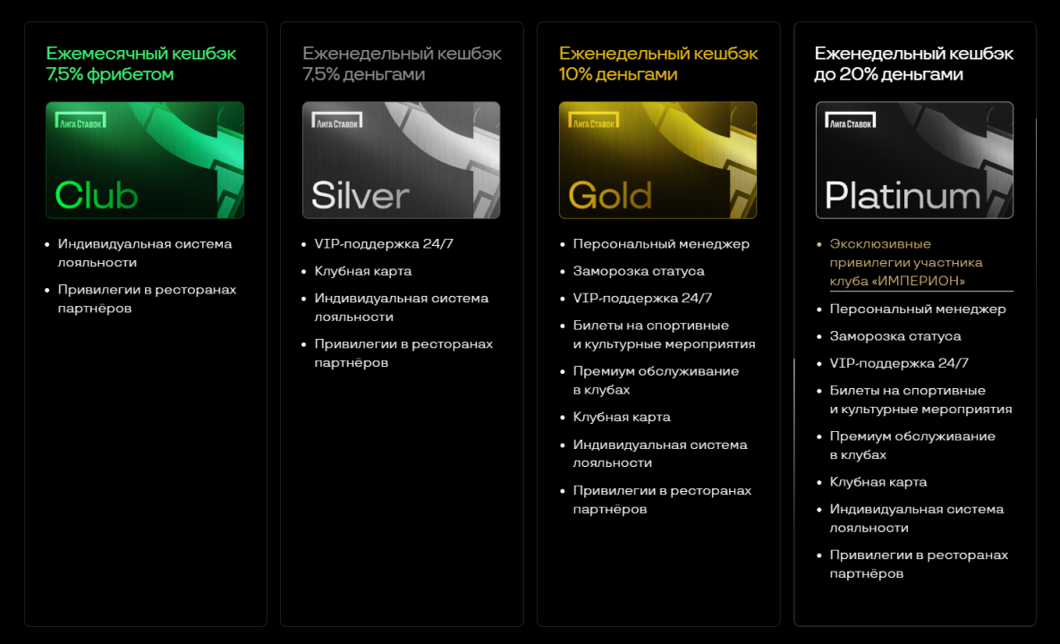 VIP-программа БК «Лига Ставок»: Привилегированное место в Клубе Серьёзных Игроков