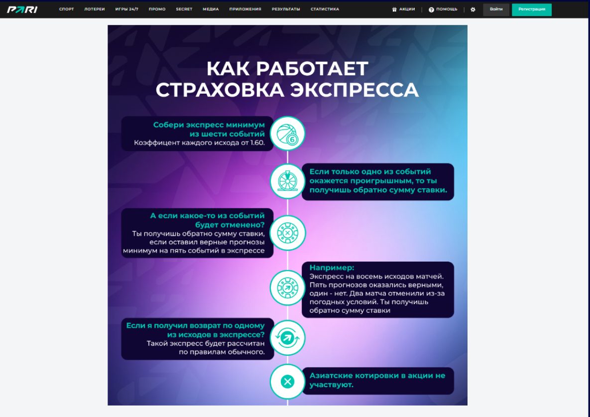 Программа лояльности в БК PARI: Страховка экспресса