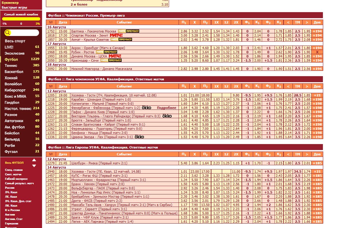 Как делать ставки в БК TENNISI: руководство для новичков