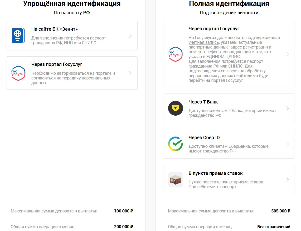 Верификация в БК Zenit: пошаговая инструкция для новичков