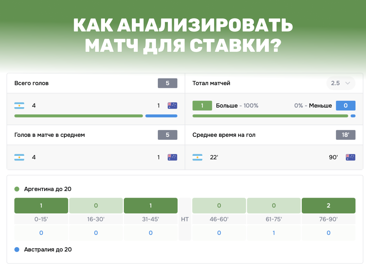 Что значит тотал больше 2 (ТБ 2): полный разбор для бетторов
