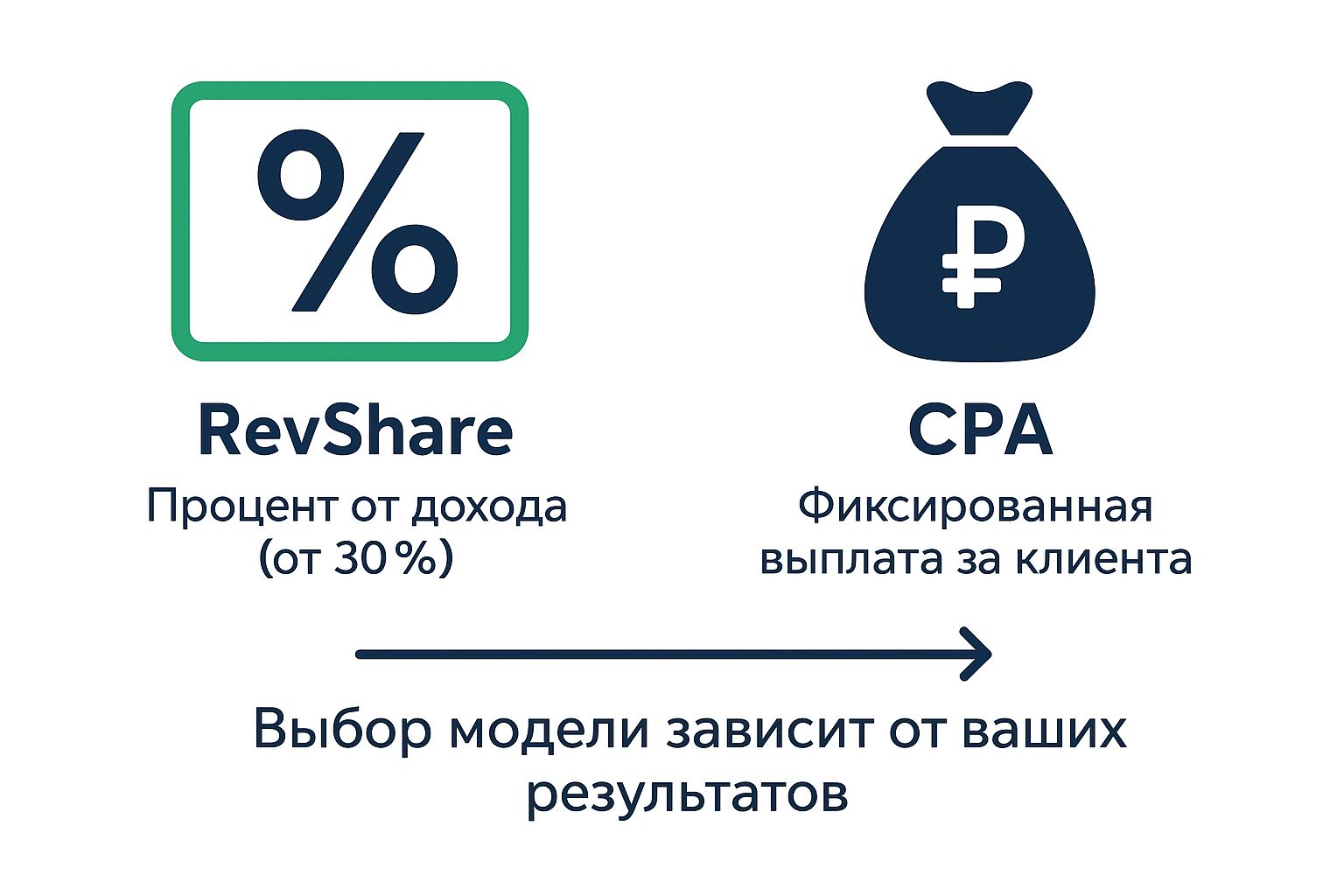 Партнерская программа Марафон